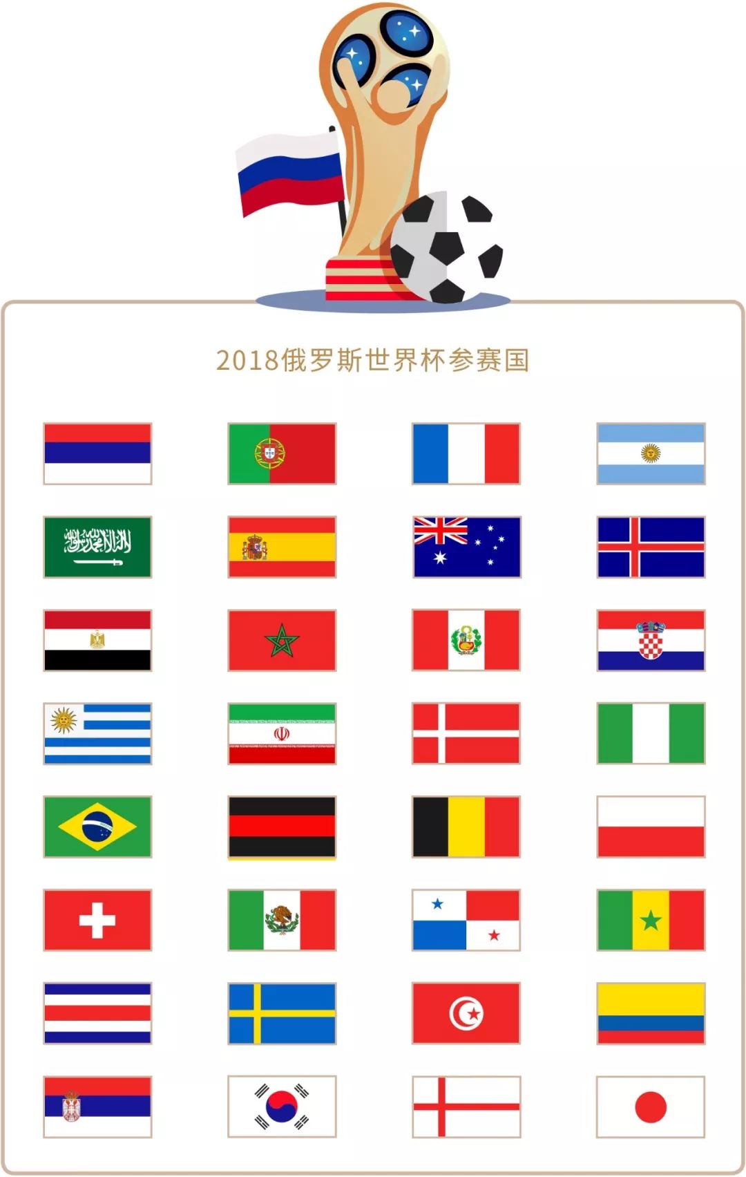 三方面